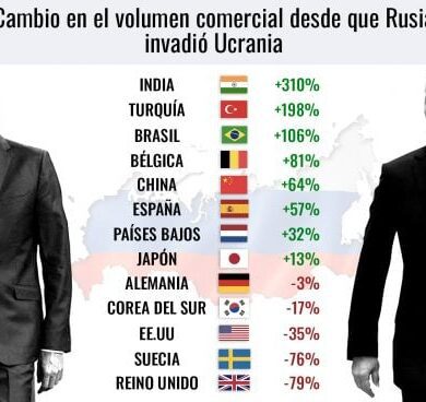 España incrementa intercambio comercial